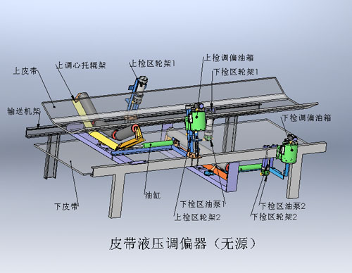 ȫ�Զ�Һѹ����ƫװ��